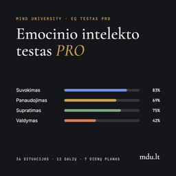 Emocinio intelekto testas PRO