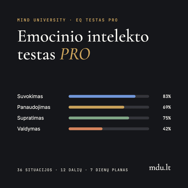 Emocinio intelekto testas PRO