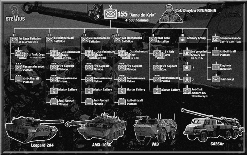 Infografika su 155-osios brigados „Anne de Kyiv“ struktūra, batalionais ir technika: Leopard 2A4, AMX-10RC, VAB, CAESAr