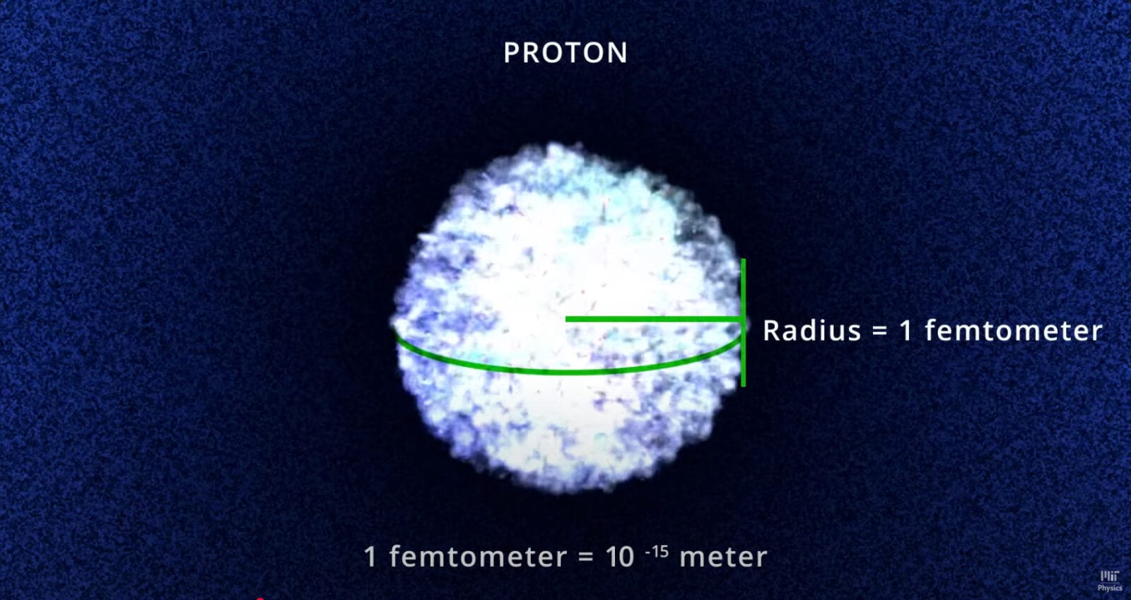 Schema su šviečiančiu protonu tamsiame fone, pažymėtas 1 femtometro spindulys
