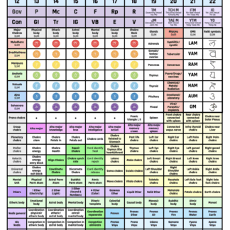 SE1: Chakras